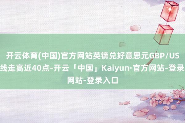 开云体育(中国)官方网站英镑兑好意思元GBP/USD短线走高近40点-开云「中国」Kaiyun·官方网站-登录入口